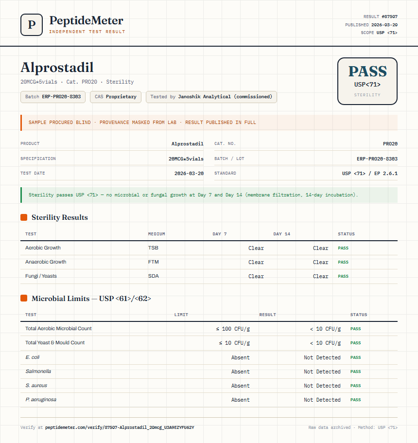 Alprostadil Sterility report by PeptideDetective