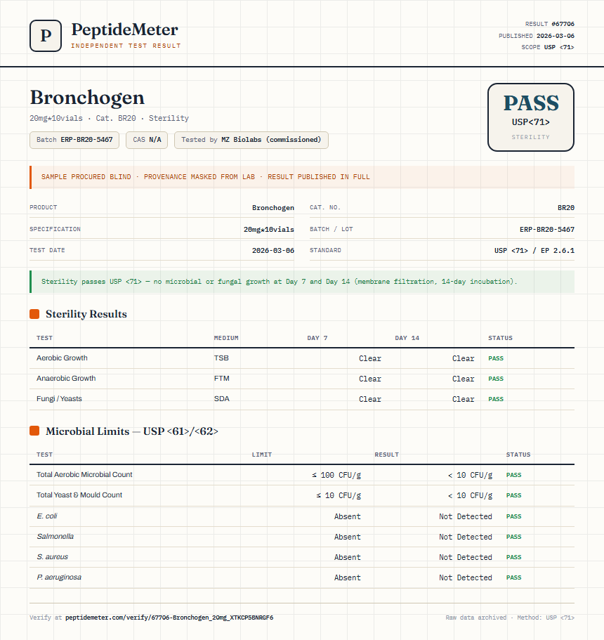 Bronchogen Sterility report by PeptideDetective