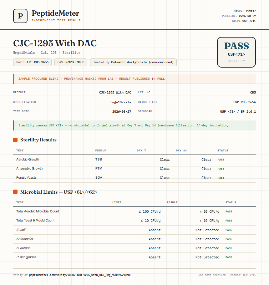 CJC-1295 With DAC Sterility report by PeptideDetective