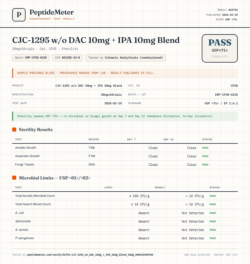 CJC-1295 w/o DAC 10mg + IPA 10mg Blend Sterility report by PeptideDetective