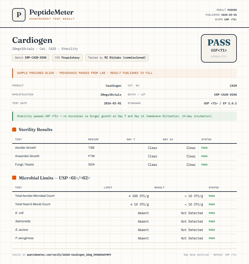 Cardiogen Sterility report by PeptideDetective