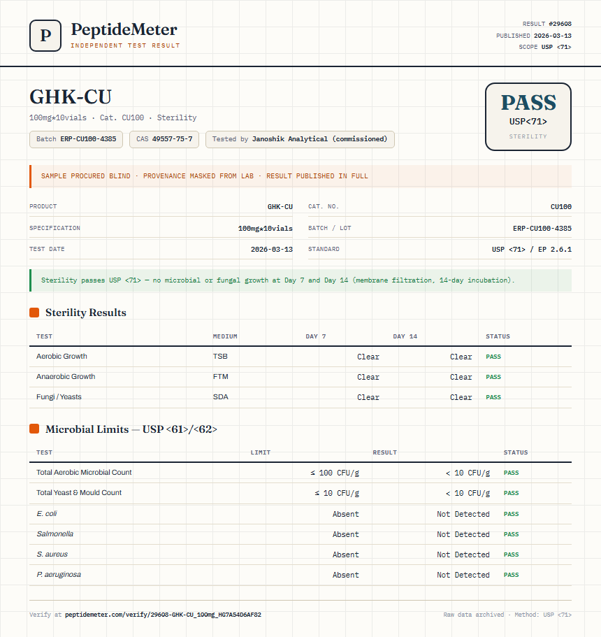 GHK-CU Sterility report by PeptideDetective