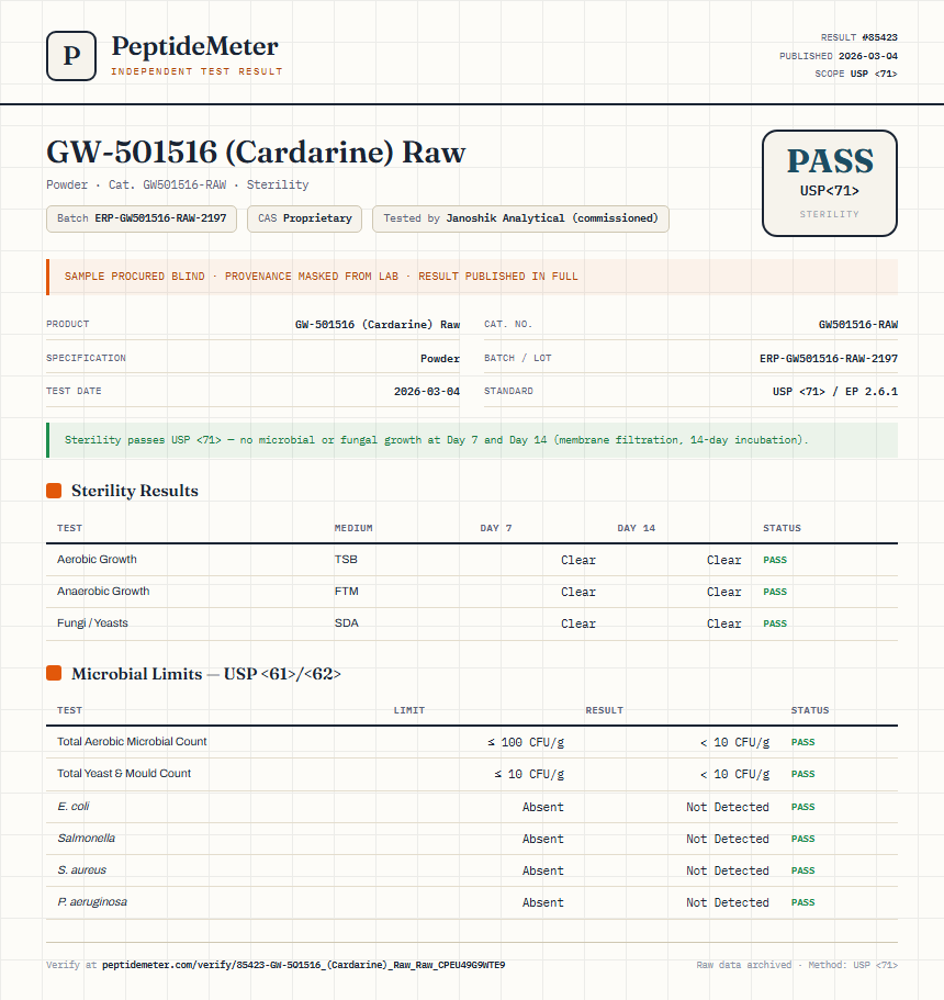 GW-501516 (Cardarine) Raw Sterility report by PeptideDetective