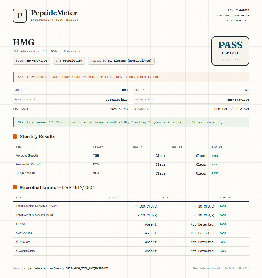 HMG Sterility report by PeptideDetective