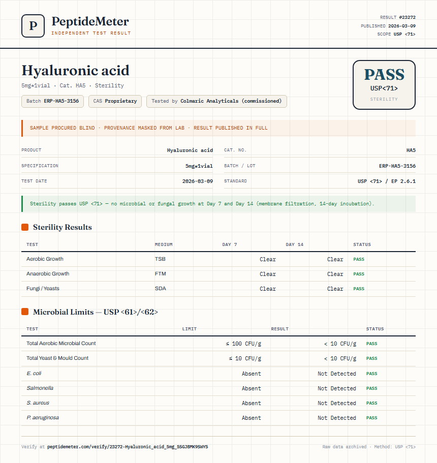 Hyaluronic acid Sterility report by PeptideDetective