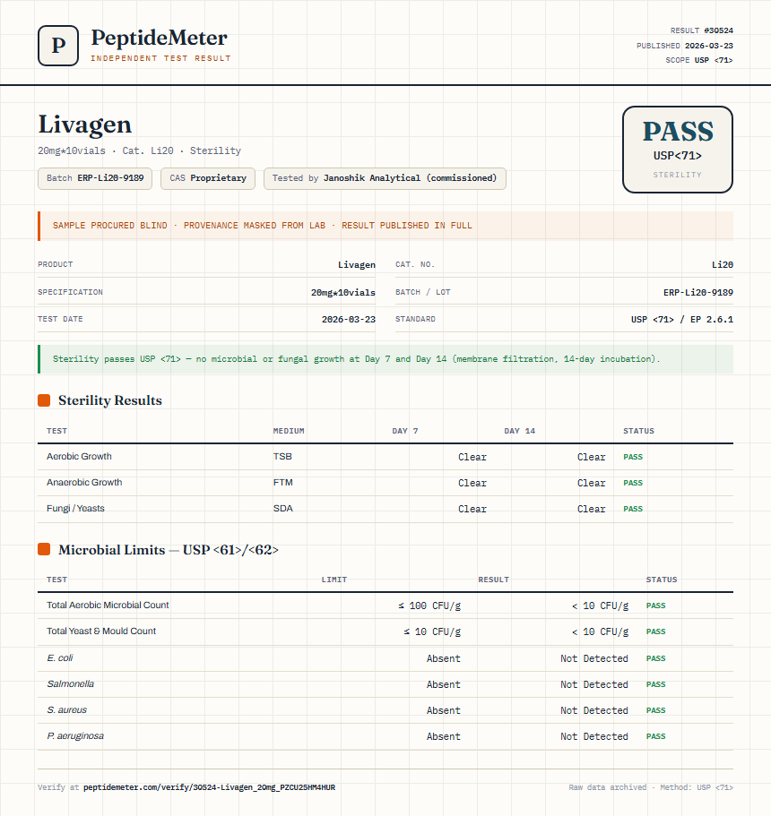 Livagen Sterility report by PeptideDetective