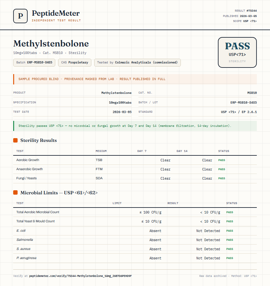 Methylstenbolone Sterility report by PeptideDetective