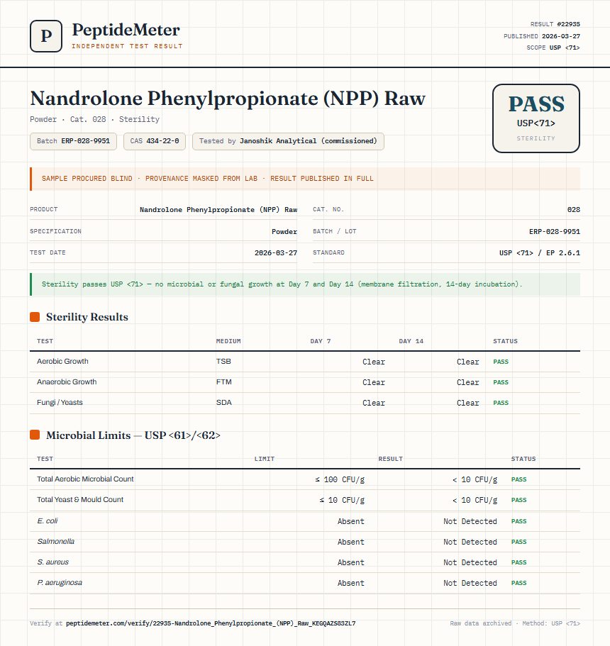 Nandrolone Phenylpropionate (NPP) Raw Sterility report by PeptideDetective