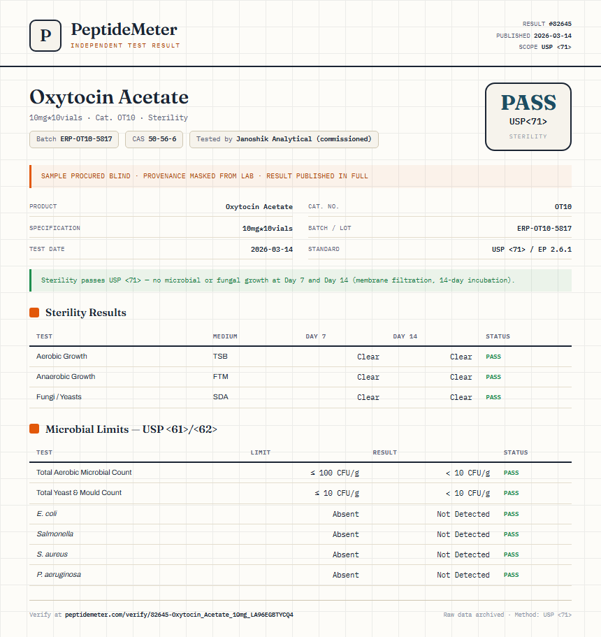 Oxytocin Acetate Sterility report by PeptideDetective
