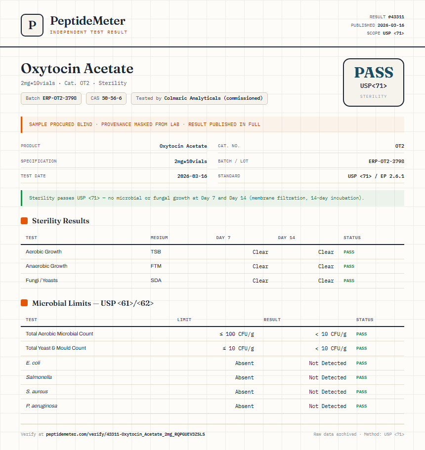 Oxytocin Acetate Sterility report by PeptideDetective
