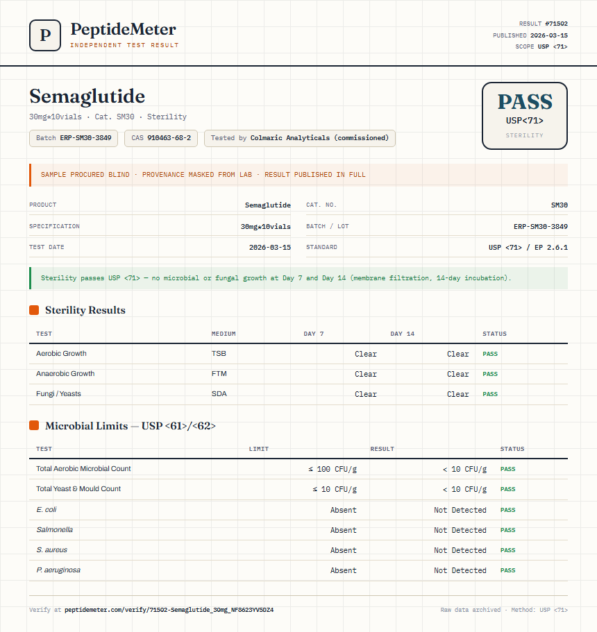 Semaglutide Sterility report by PeptideDetective