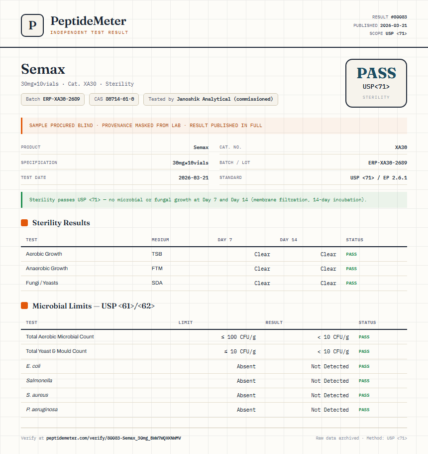 Semax Sterility report by PeptideDetective