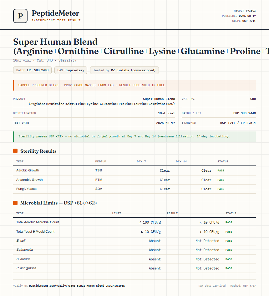 Super Human Blend (Arginine+Ornithine+Citrulline+Lysine+Glutamine+Proline+Taurine+Carnitine+NAC) Sterility report by PeptideDetective