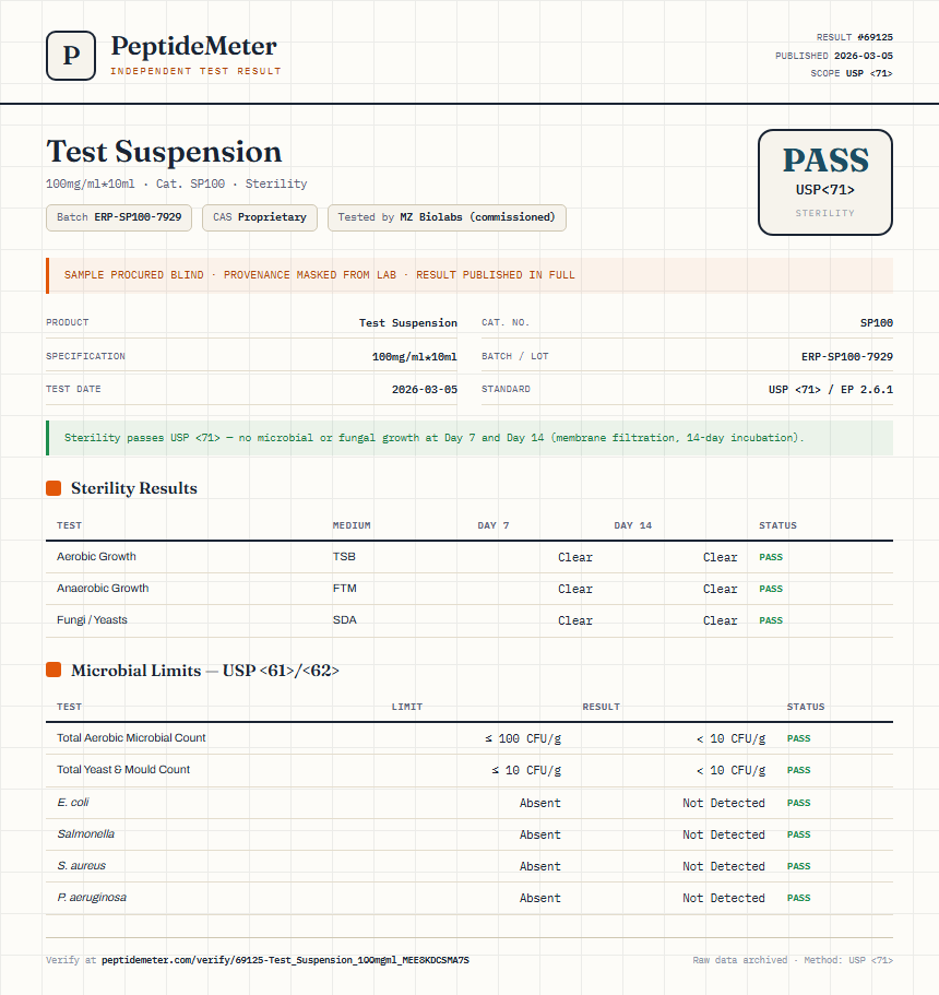 Test Suspension Sterility report by PeptideDetective