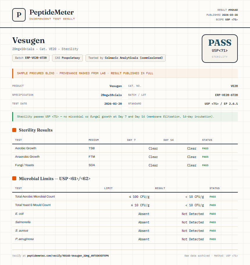 Vesugen Sterility report by PeptideDetective