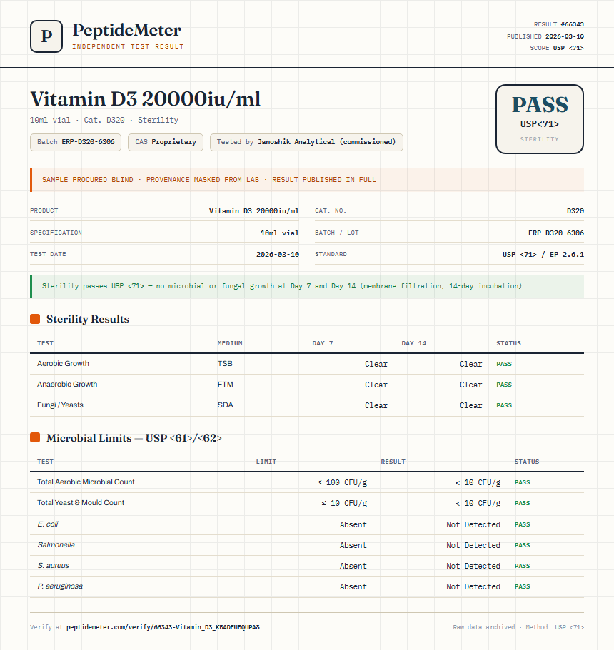 Vitamin D3 20000iu/ml Sterility report by PeptideDetective