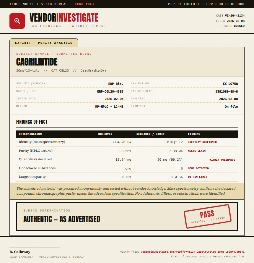 Cagrilintide Purity (HPLC) report by VendorInvestigator