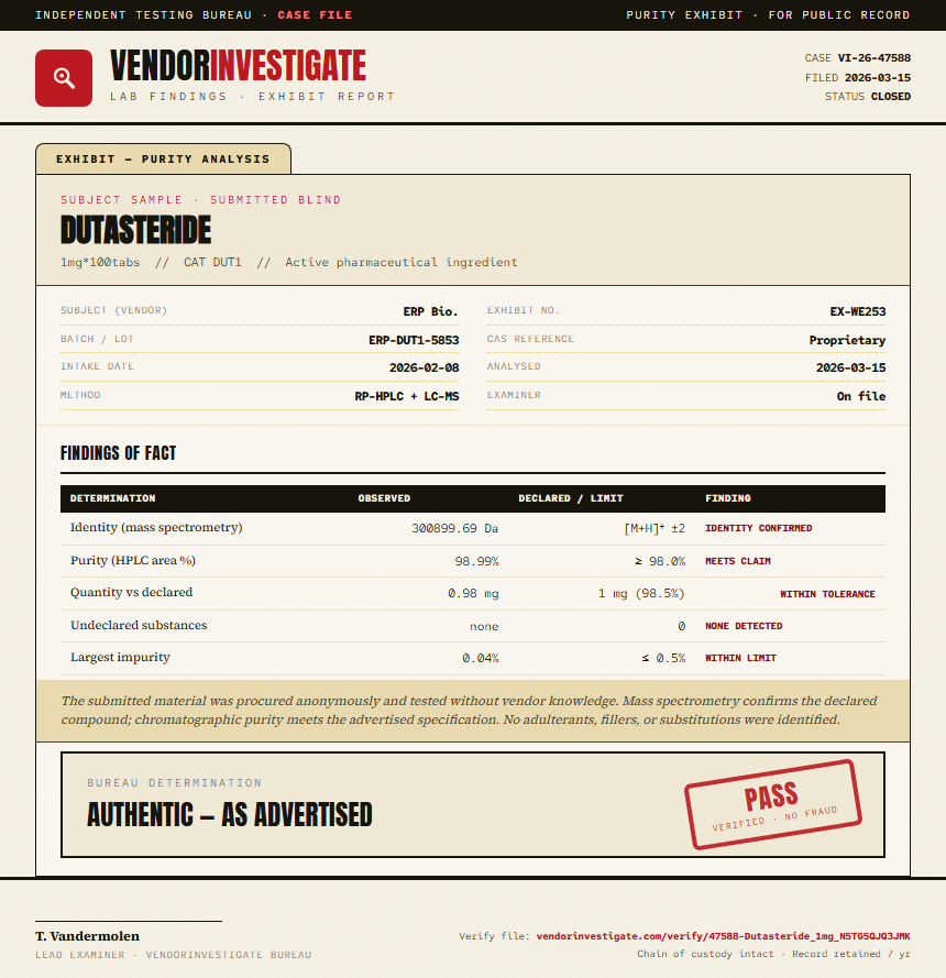 Dutasteride Purity (HPLC) report by VendorInvestigator