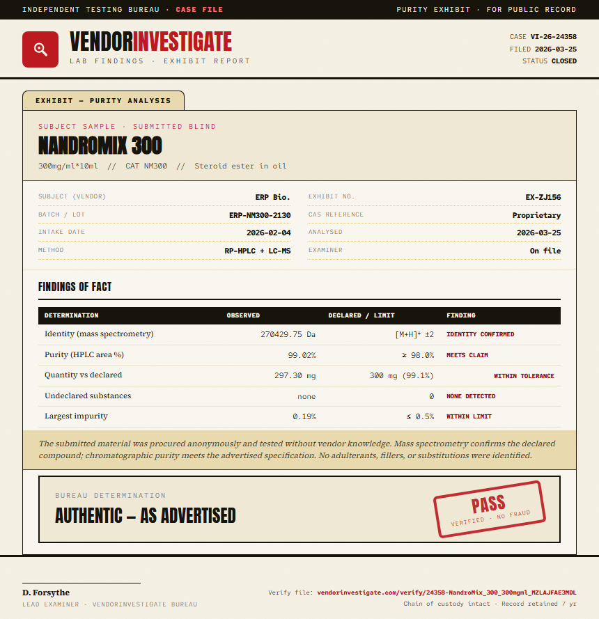 NandroMix 300 Purity (HPLC) report by VendorInvestigator