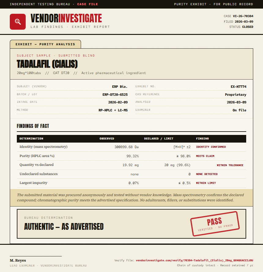 Tadalafil (Cialis) Purity (HPLC) report by VendorInvestigator