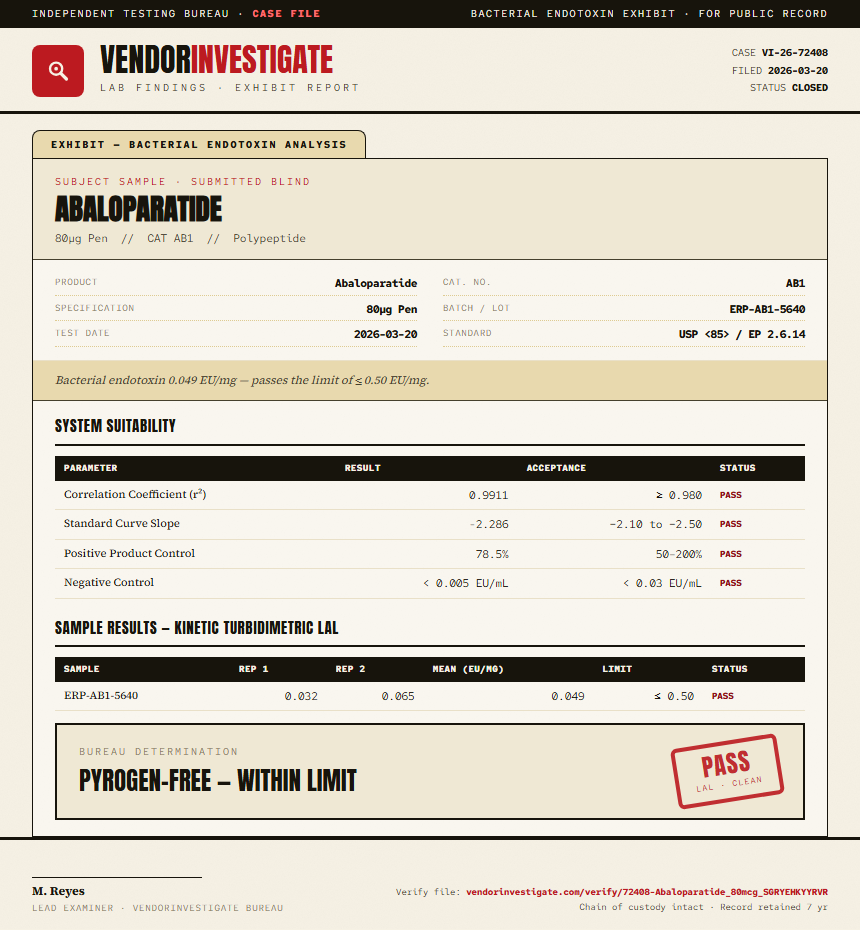 Abaloparatide Endotoxin report by VendorInvestigator