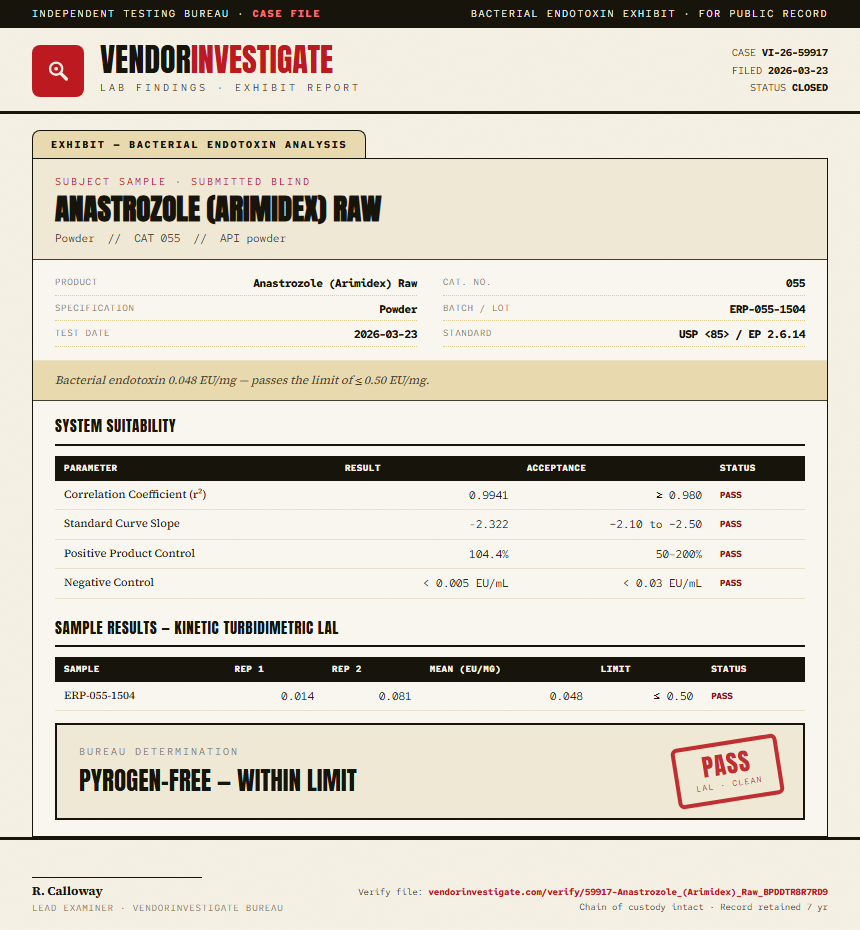 Anastrozole (Arimidex) Raw Endotoxin report by VendorInvestigator