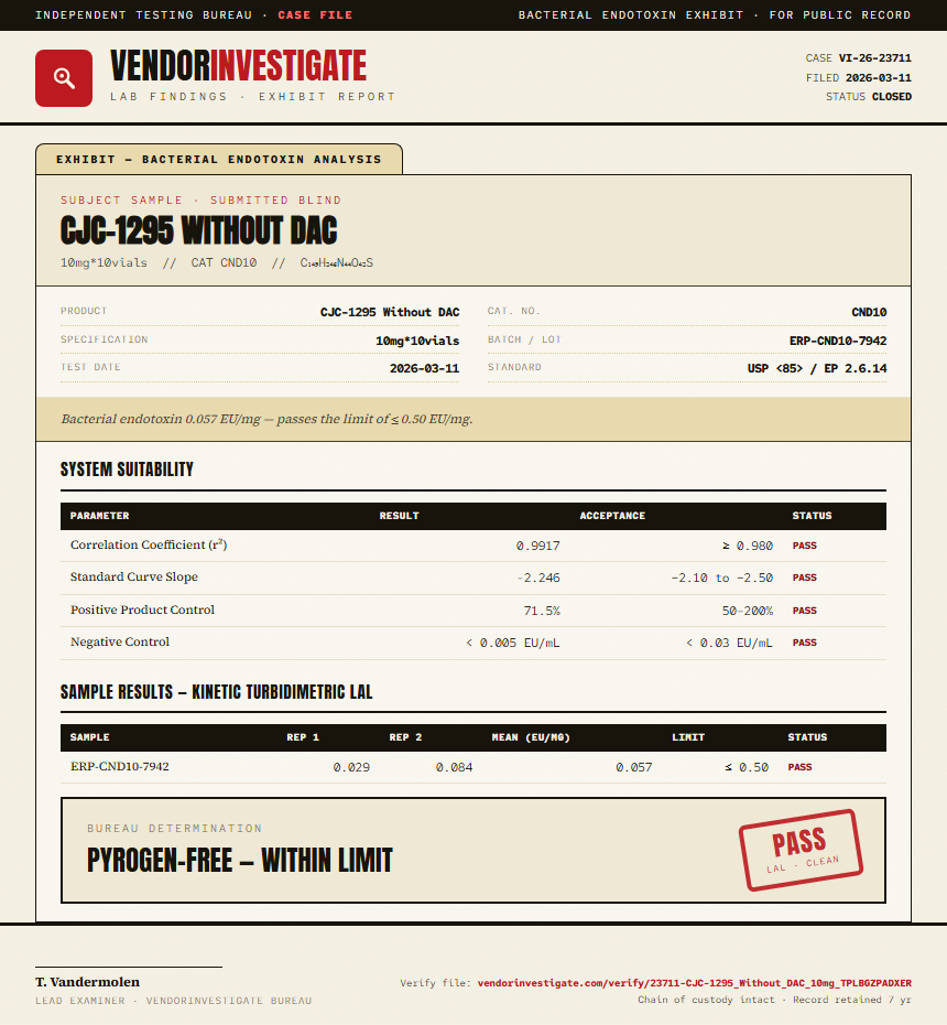CJC-1295 Without DAC Endotoxin report by VendorInvestigator
