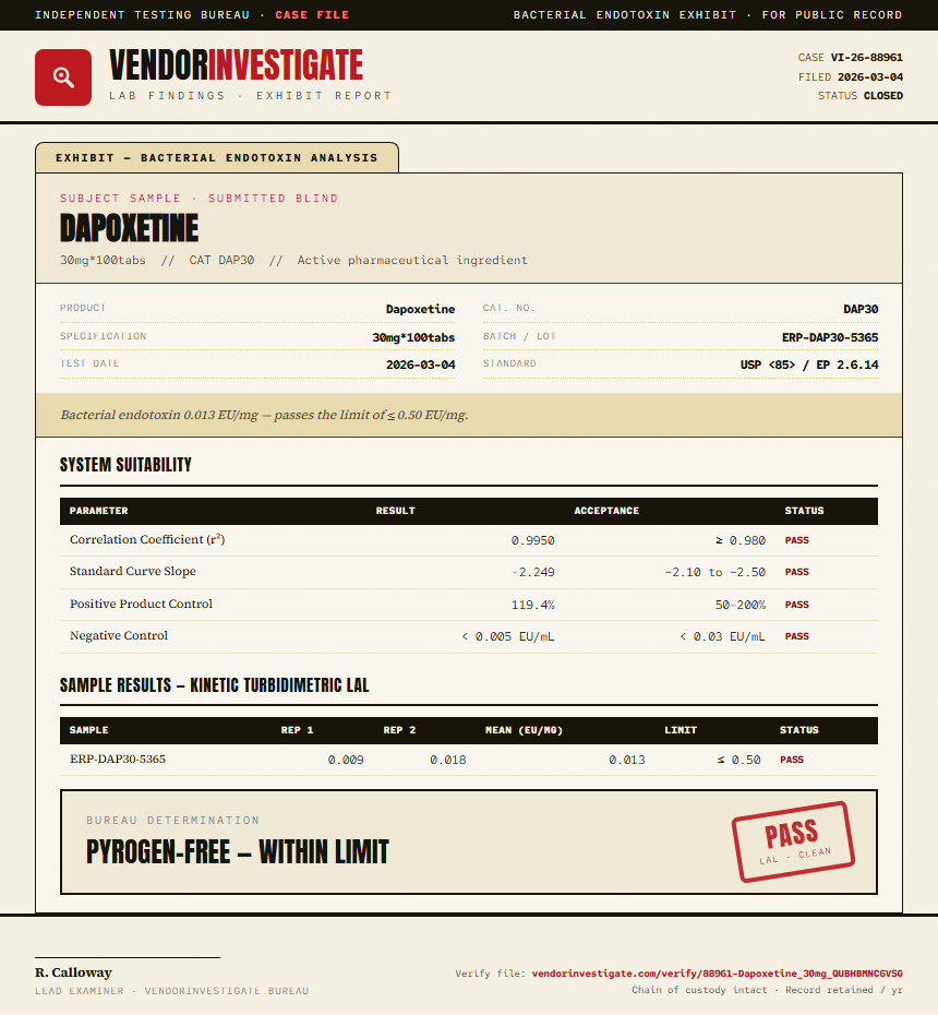 Dapoxetine Endotoxin report by VendorInvestigator
