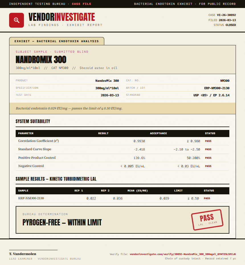 NandroMix 300 Endotoxin report by VendorInvestigator