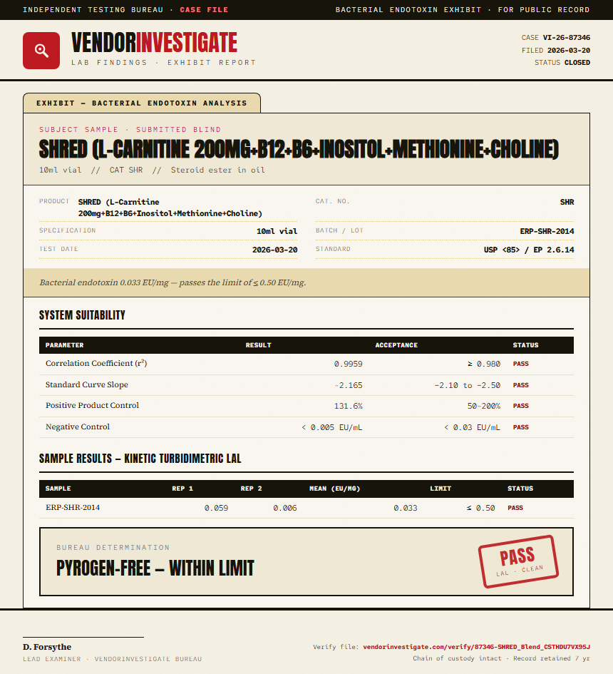 SHRED (L-Carnitine 200mg+B12+B6+Inositol+Methionine+Choline) Endotoxin report by VendorInvestigator