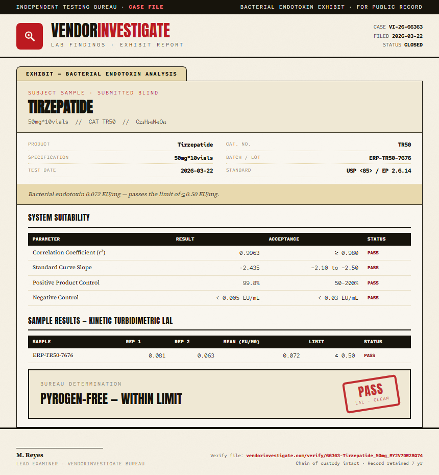 Tirzepatide Endotoxin report by VendorInvestigator