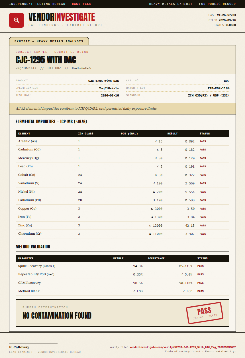CJC-1295 With DAC Heavy Metals report by VendorInvestigator