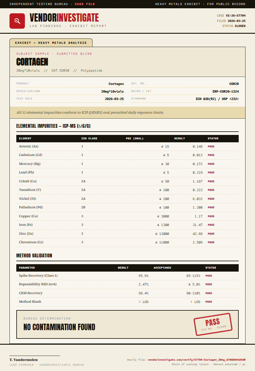 Cortagen Heavy Metals report by VendorInvestigator