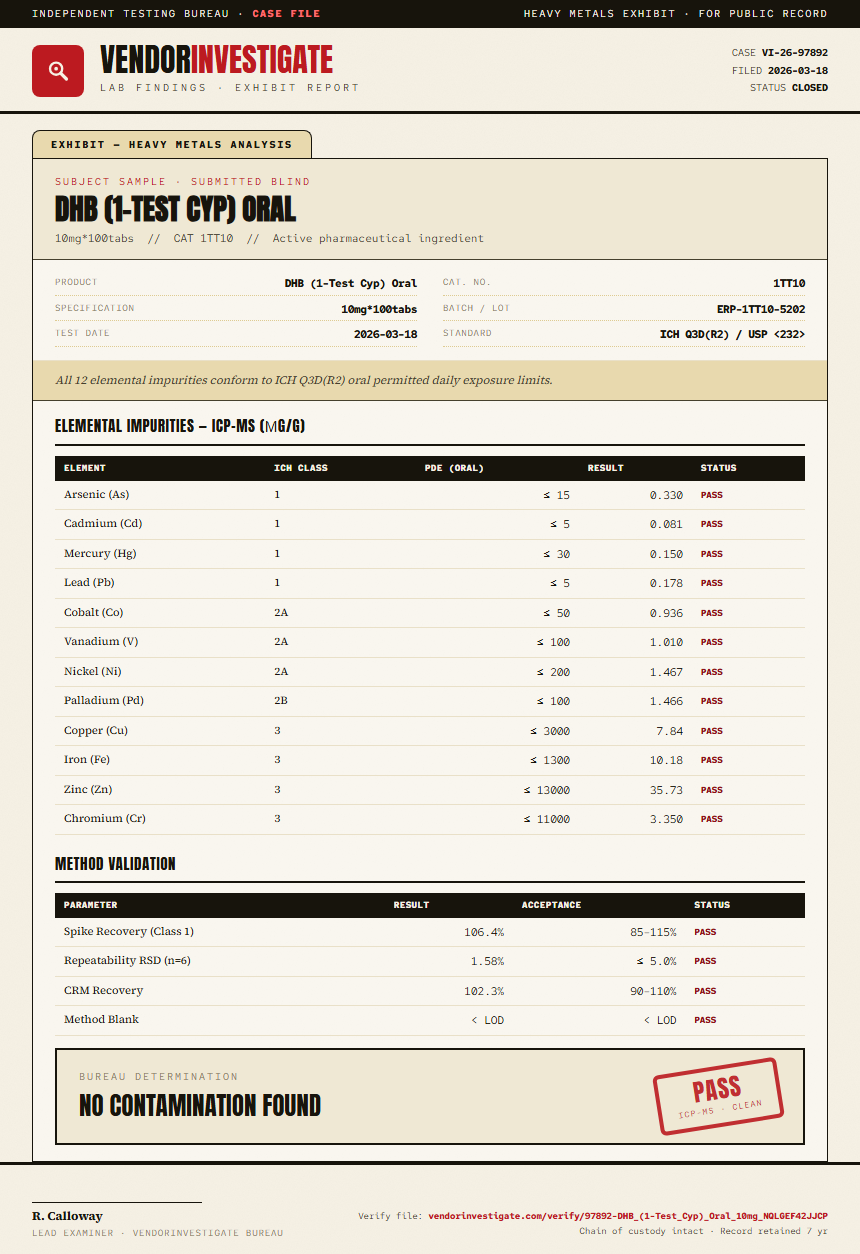 DHB (1-Test Cyp) Oral Heavy Metals report by VendorInvestigator