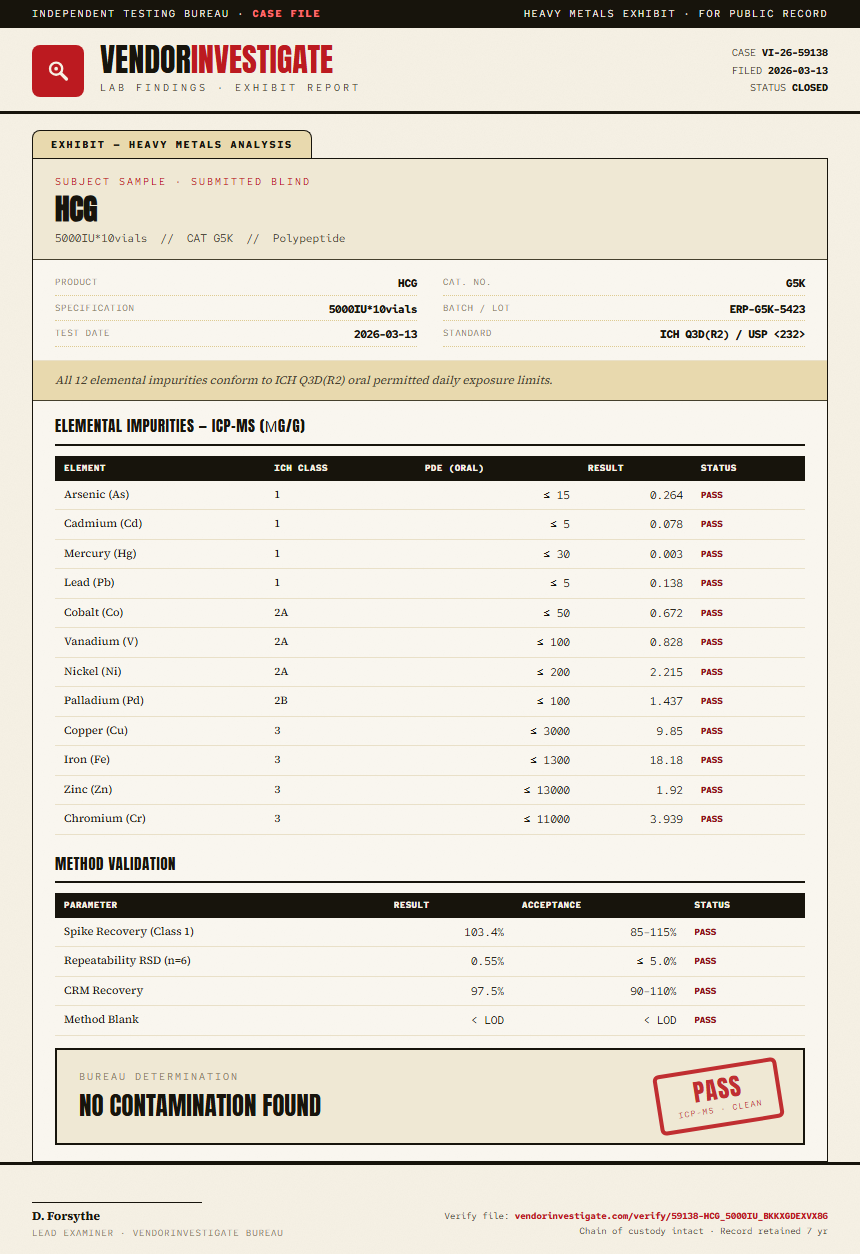 HCG Heavy Metals report by VendorInvestigator