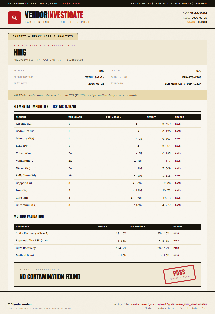 HMG Heavy Metals report by VendorInvestigator