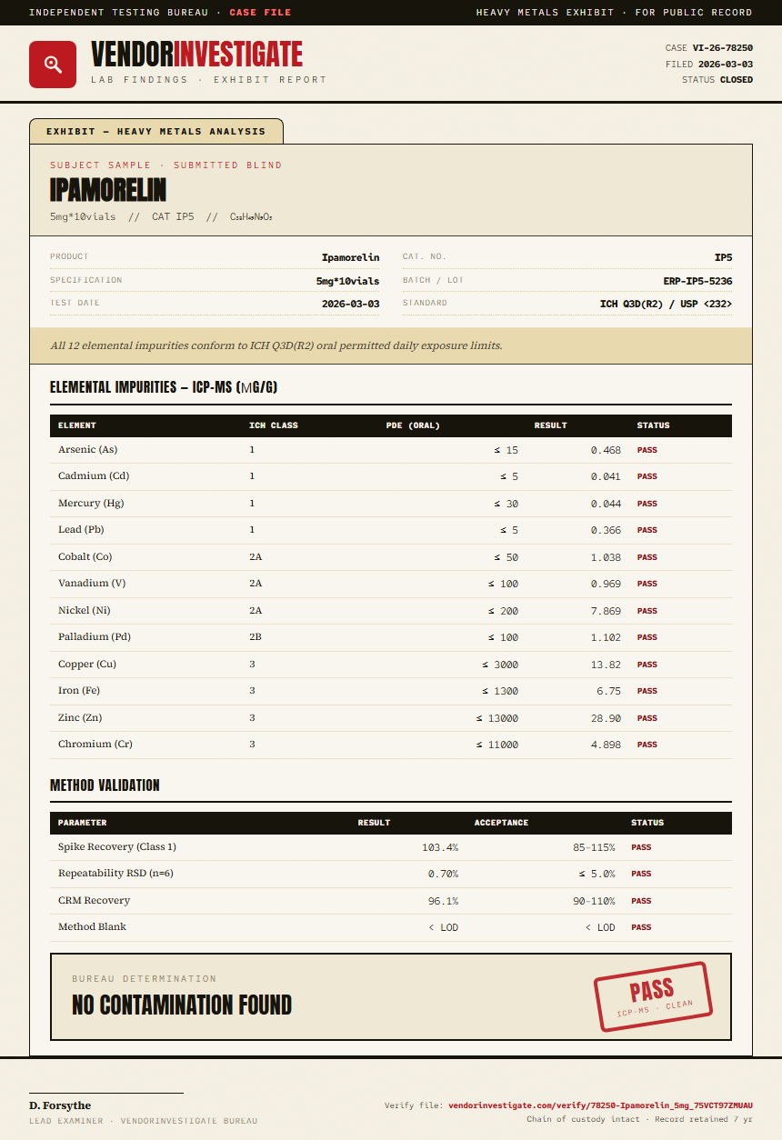 Ipamorelin Heavy Metals report by VendorInvestigator