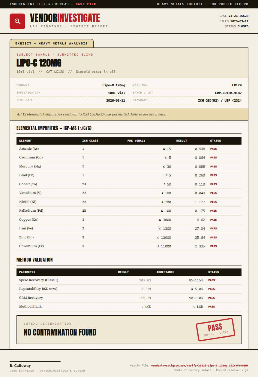 Lipo-C 120mg Heavy Metals report by VendorInvestigator