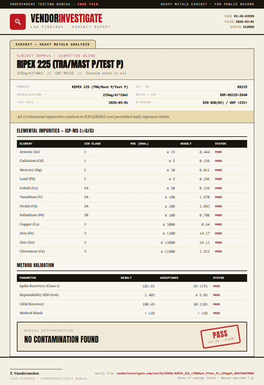 RIPEX 225 (TRA/Mast P/Test P) Heavy Metals report by VendorInvestigator