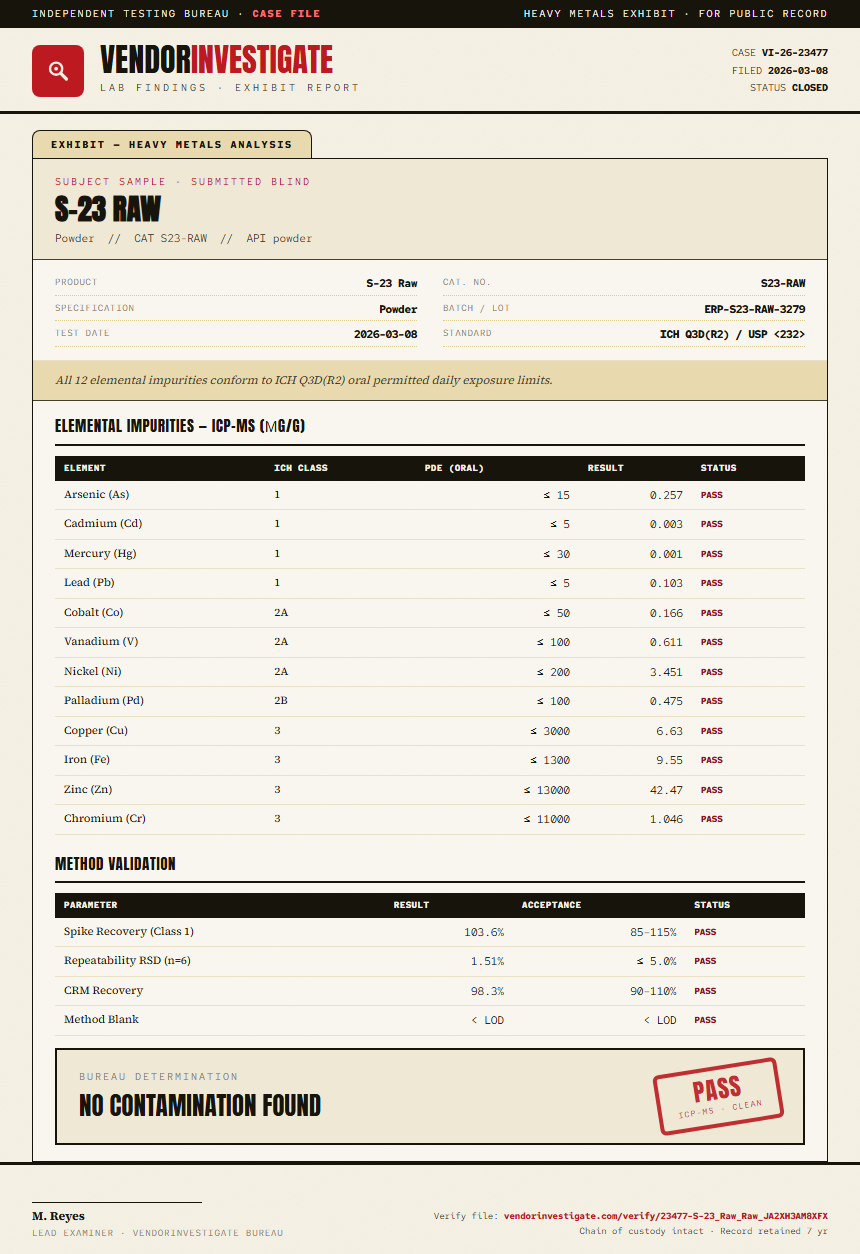 S-23 Raw Heavy Metals report by VendorInvestigator