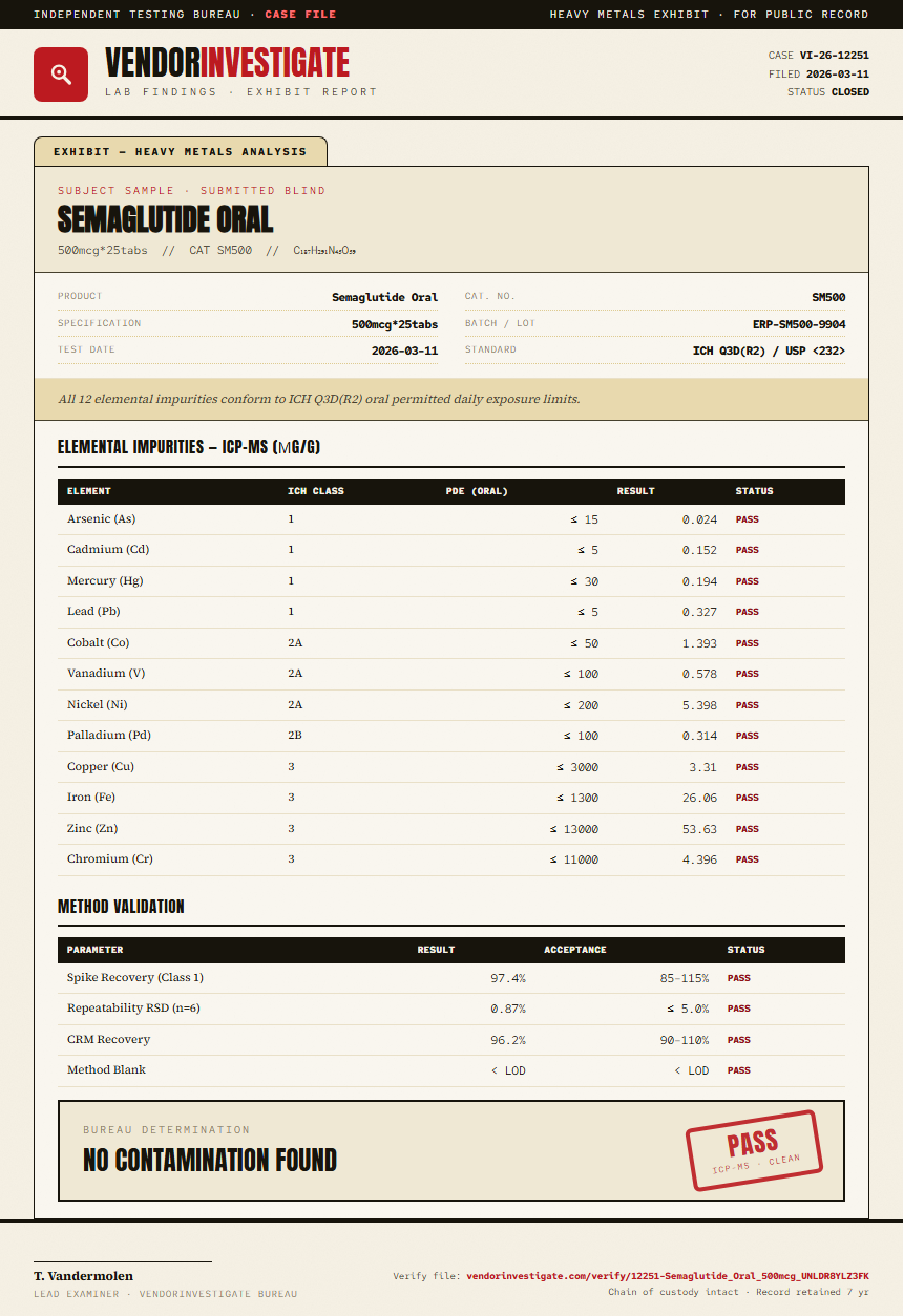 Semaglutide Oral Heavy Metals report by VendorInvestigator