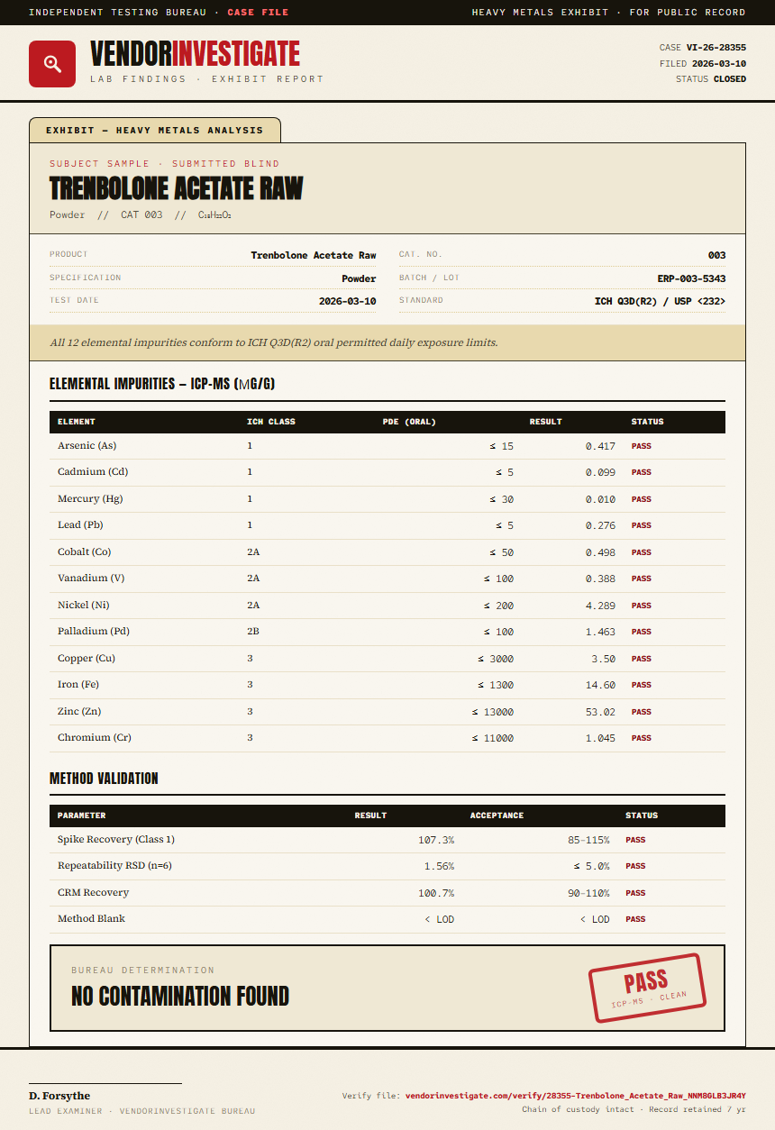 Trenbolone Acetate Raw Heavy Metals report by VendorInvestigator
