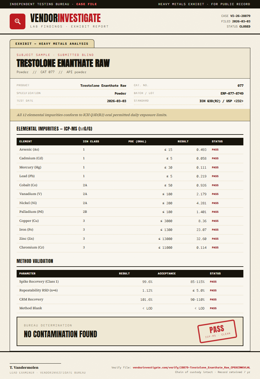 Trestolone Enanthate Raw Heavy Metals report by VendorInvestigator